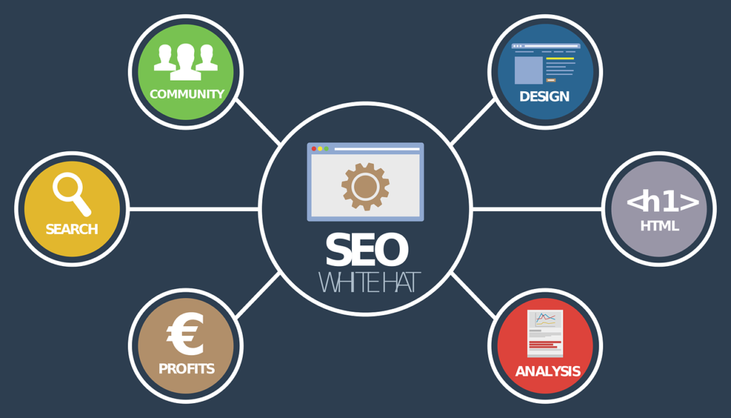 SEO, #SEO #Best_seo_service sarch_engine_optimization, website_design, eidinets, eidinets.com, about digital world, eidinets, SEO, google indexing, wordpress weste desing, blog, MdAkbarHussain, mdakbarhussain