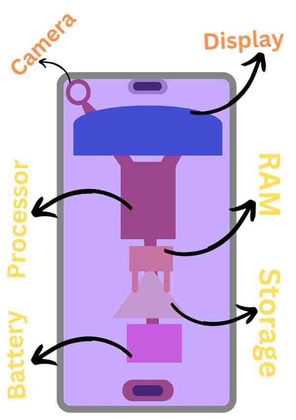 How to choose the best cell phone?